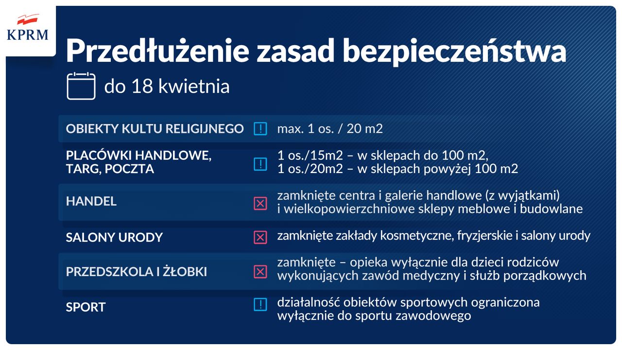 Przedłużenie zasad bezpieczeństwa