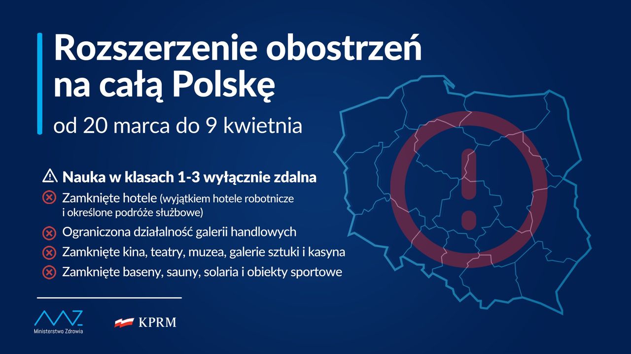 Rozszerzenie obostrzeń na całą Polskę od 20 marca do 9 kwietnia 