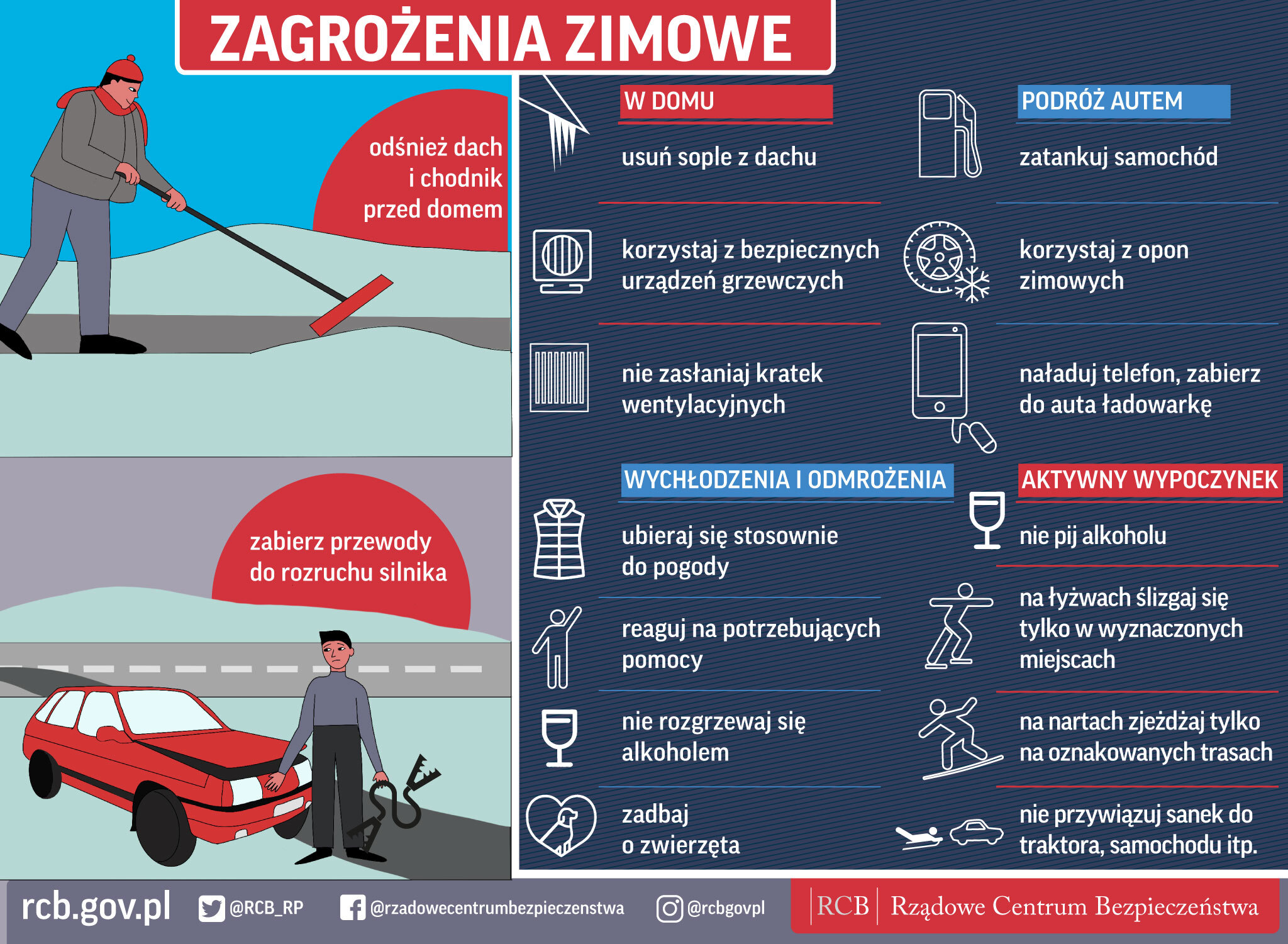 zagrożenia zimowe