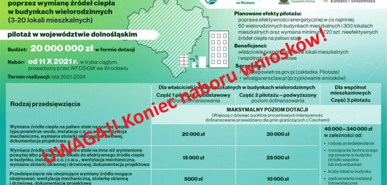 koniec naboru wniosków