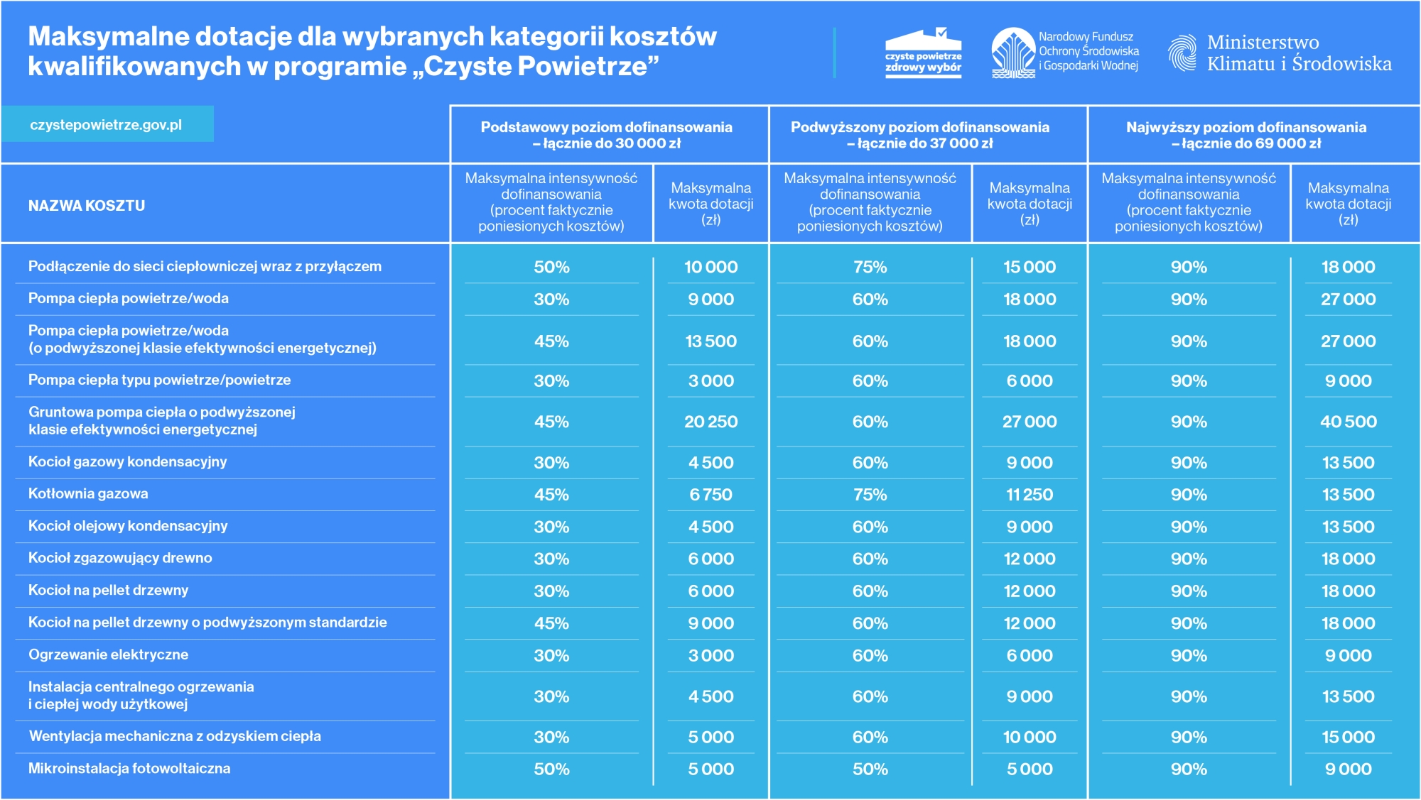 czp-wybrane-koszty-kwalifikowane-z-3-czescia-1