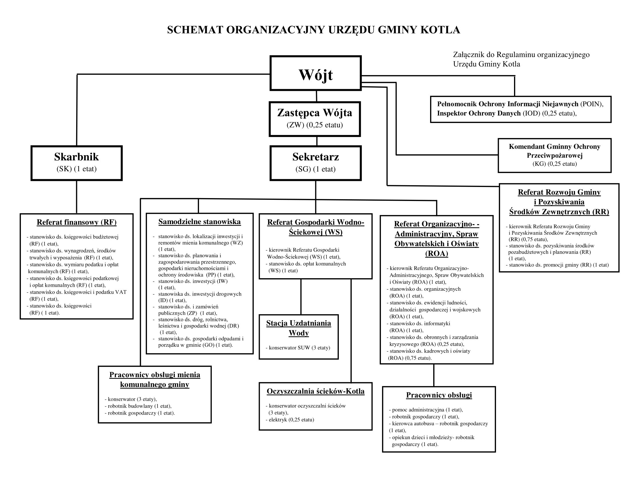 schemat-organizacyjny-pazdziernik-2022-automatycznie-odzyskany